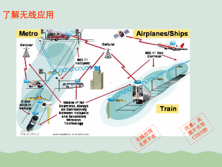 某公司WLAN基础概念于工作原理课件.ppt_第3页