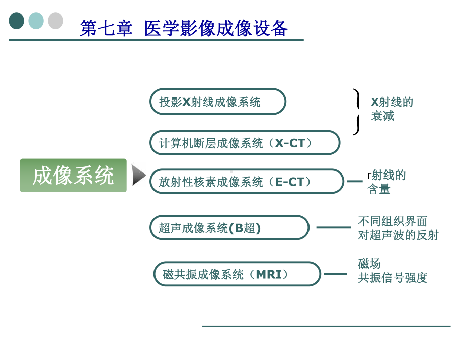 生物医学仪器(第七章)课件.ppt_第3页