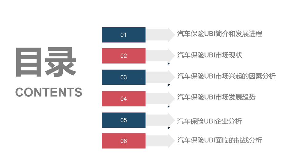 汽车车险UBI分析报告模板课件.ppt_第3页