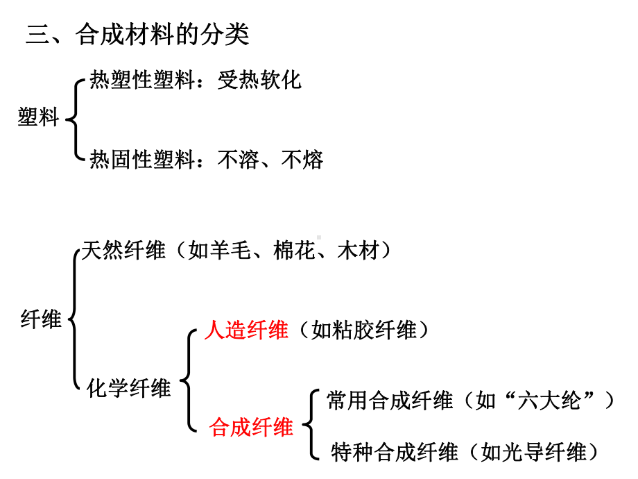 合成材料的原料天然气课件.ppt_第3页