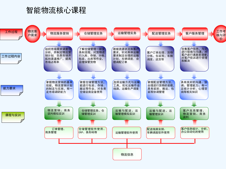 基于物联网的智能物流仓储系统课件.ppt_第3页