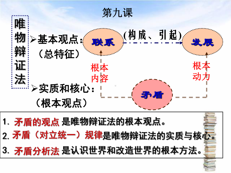 矛盾是事物发展源泉和动力上课完整版课件.pptx_第1页