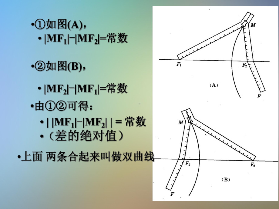 双曲线的定义及其标准方程课件.pptx_第2页