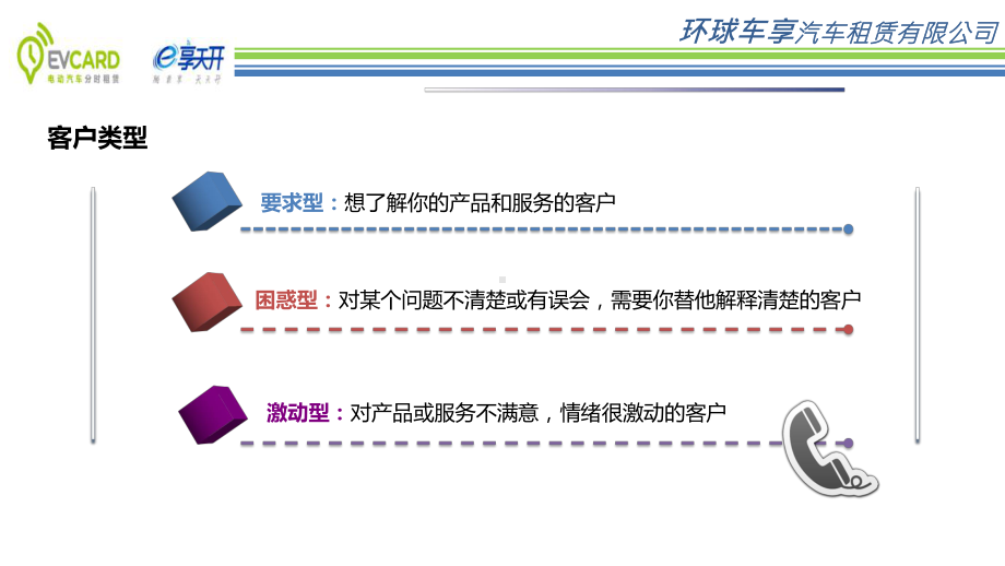 电话服务礼仪课件.pptx_第3页