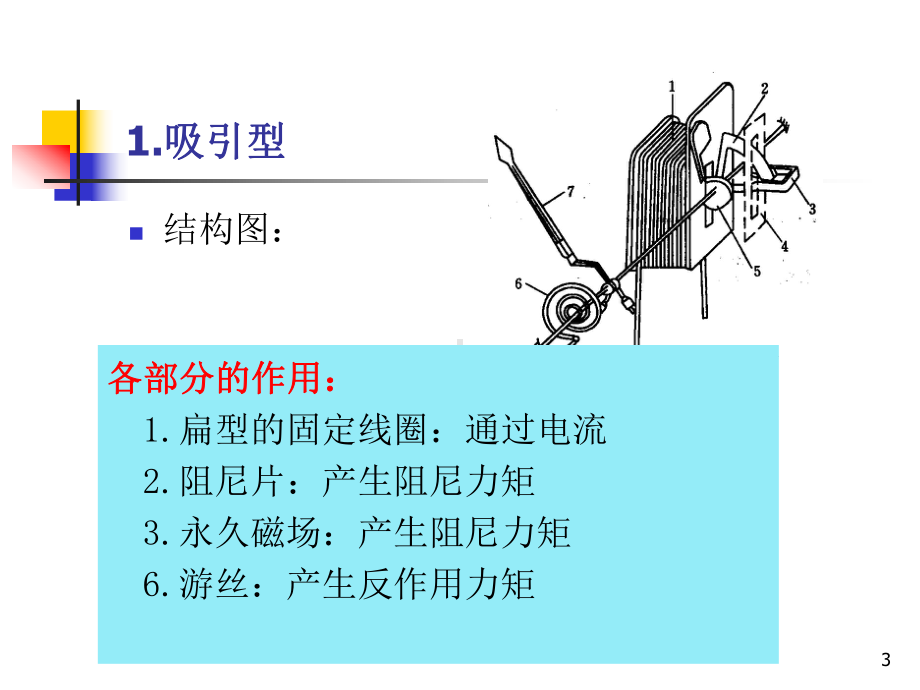 模块四-电磁系仪表讲解课件.ppt_第3页