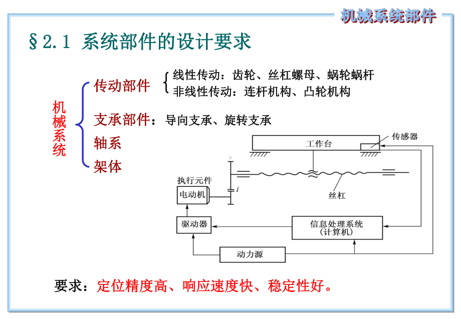 机械系统部件的选择与设计1概述课件.ppt_第2页