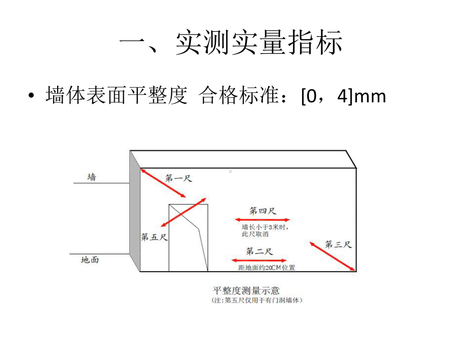 抹灰质量控制要点课件.ppt_第2页