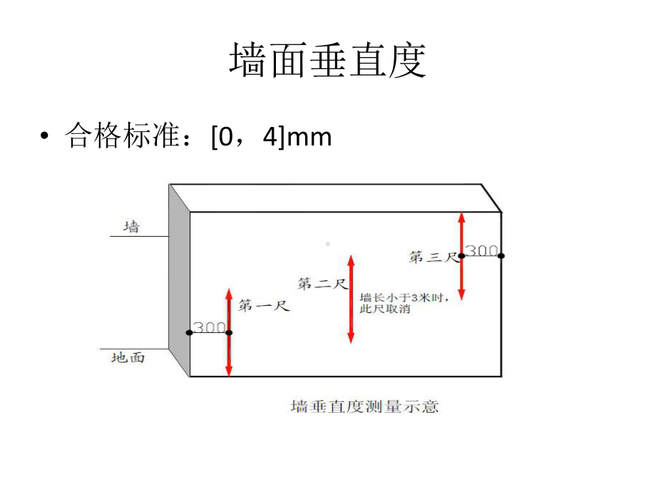 抹灰质量控制要点课件.ppt_第3页