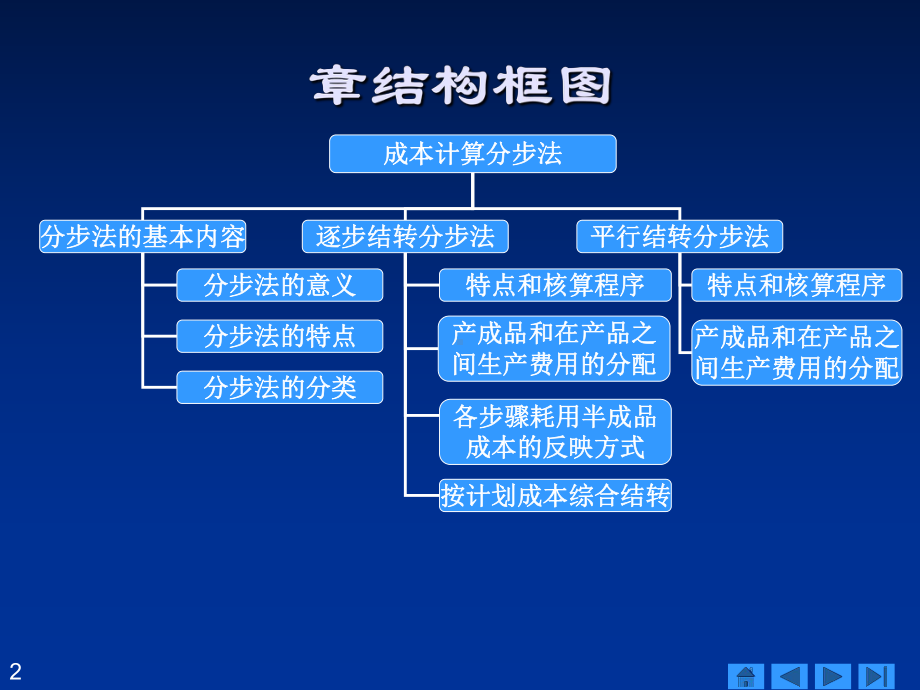 最新8成本计算分步法课件.ppt_第2页