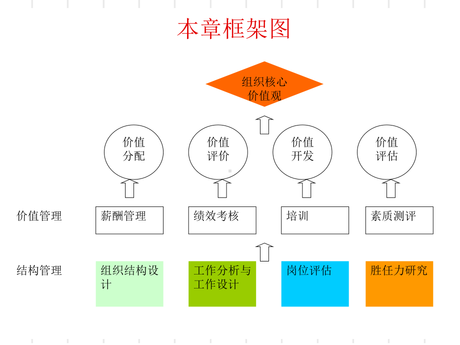 工作岗位分析与岗位评价课件.ppt_第2页