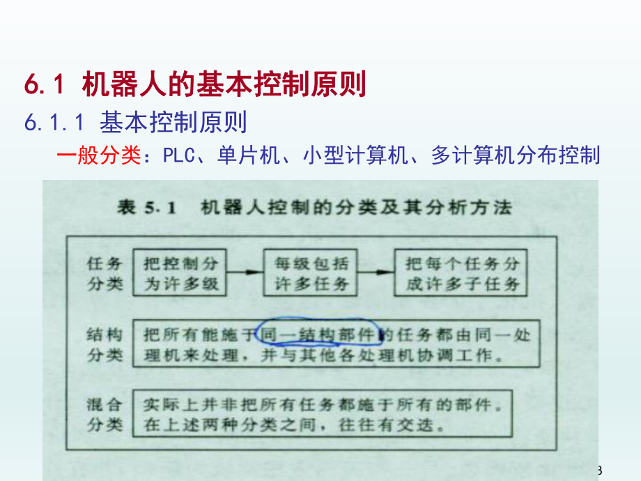 机器人控制-Control-of-Robotics-精课件.ppt_第3页