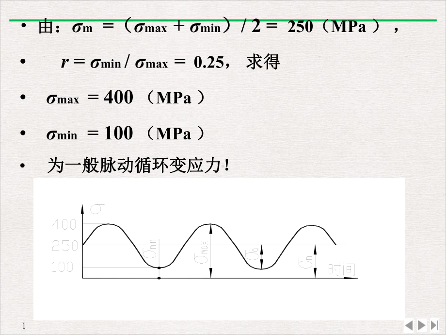 机械设计基础总复习看完必过课件.ppt_第3页