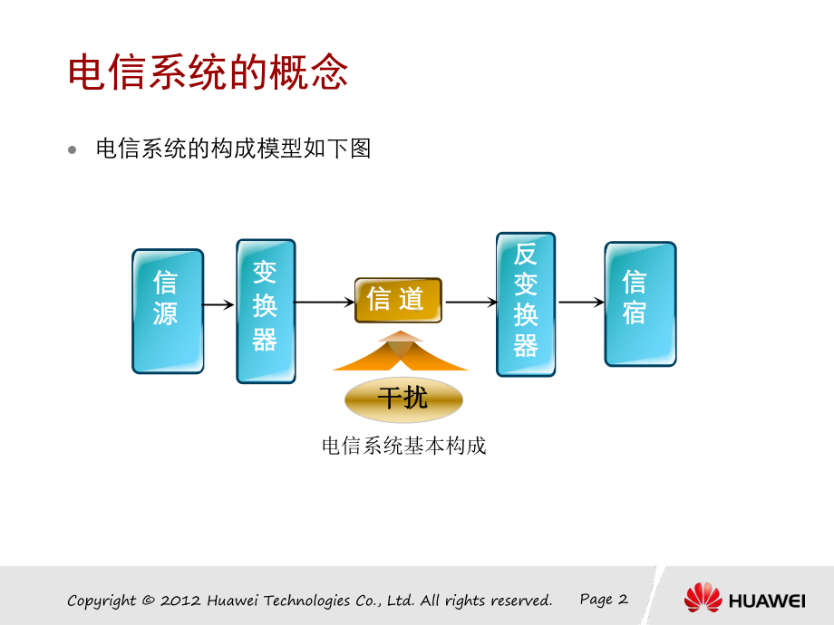 传输网络概述课件.ppt_第3页