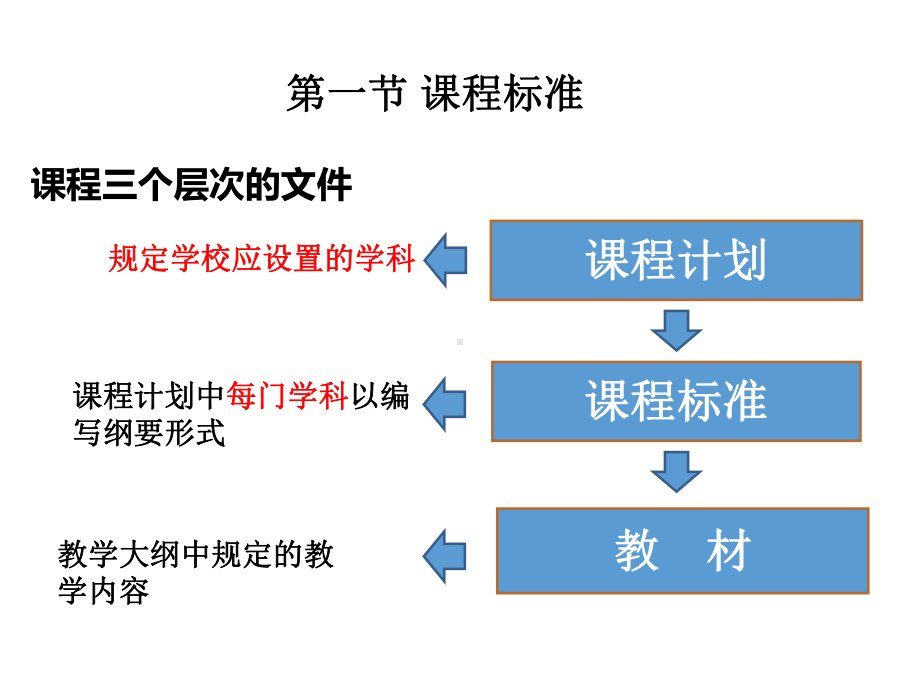 教师资格证学科知识、教学设计课件.pptx_第3页