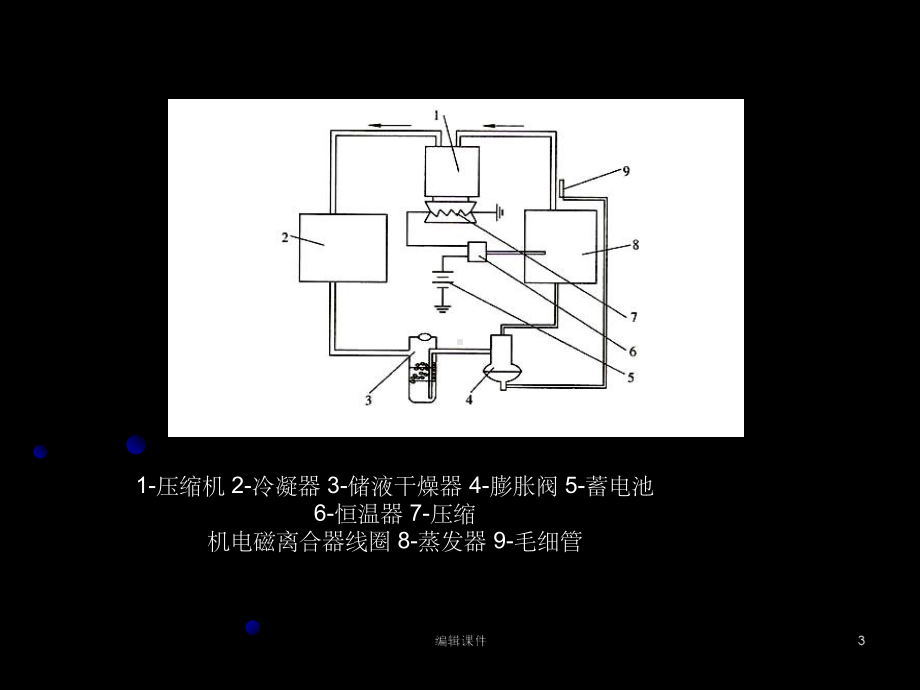 汽车空调系统的控制电路课件.ppt_第3页