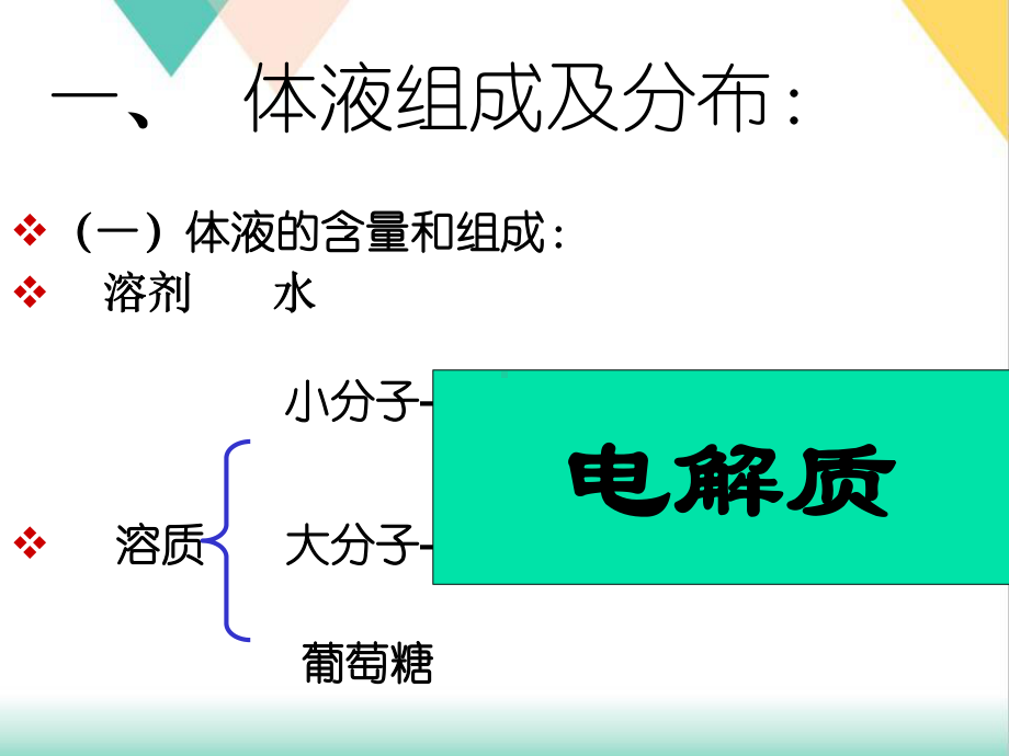 水电解质及培训课件.ppt_第3页