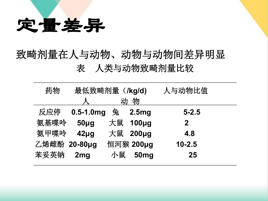 特殊毒性试验培训课件.pptx_第3页