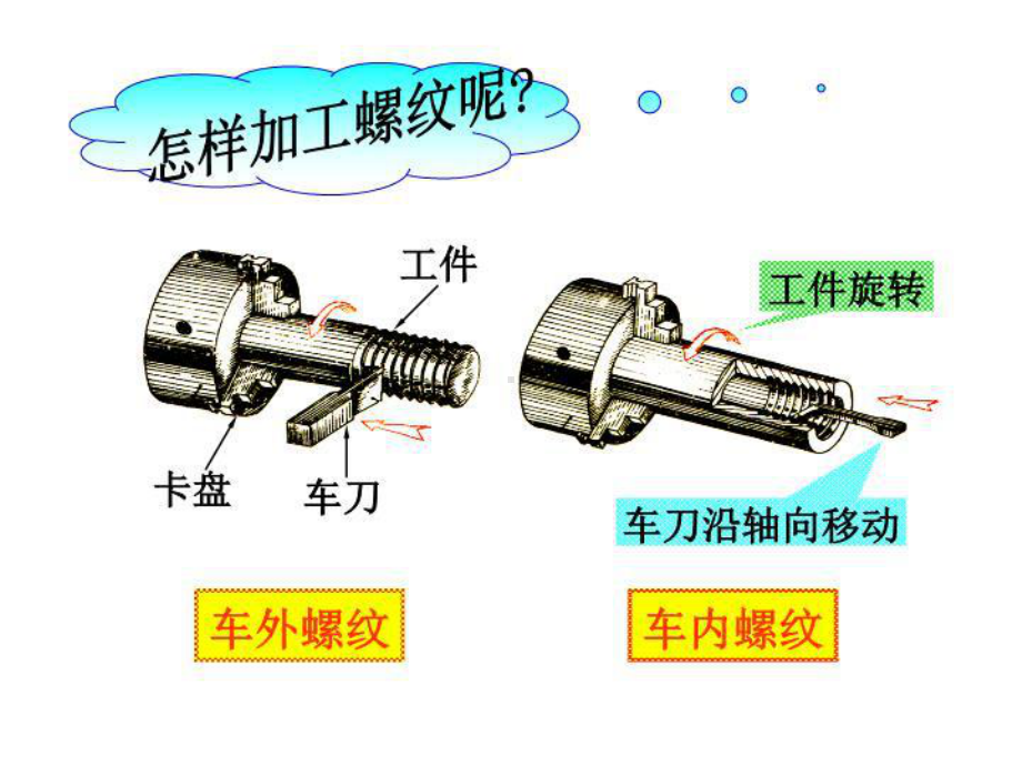 最新螺栓螺帽螺钉的画法课件.ppt_第3页