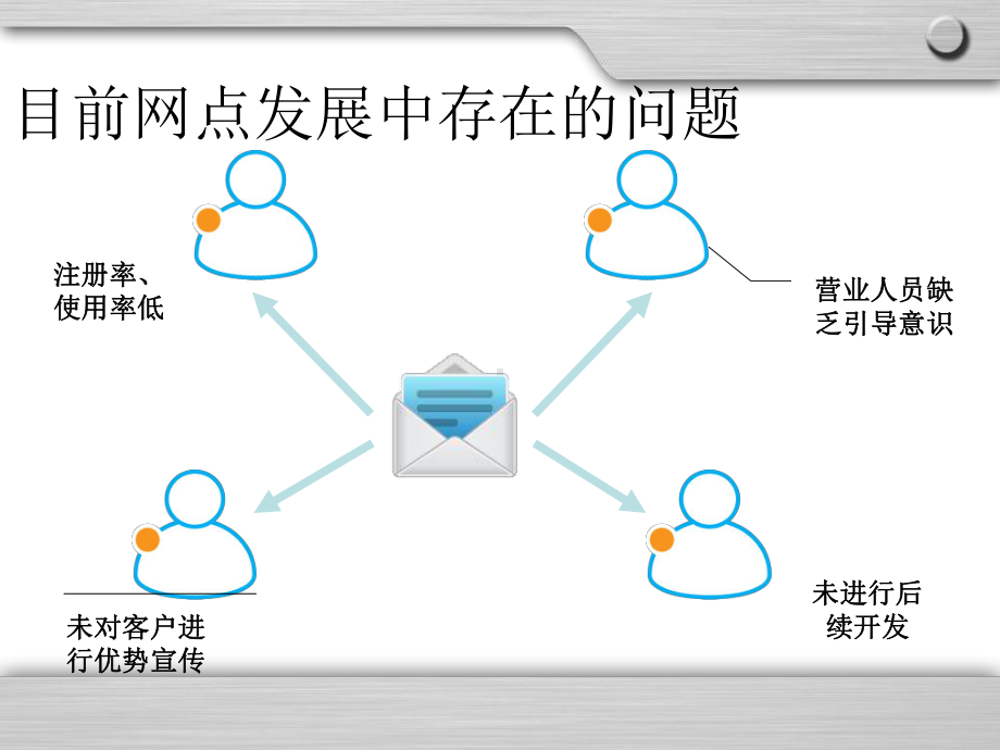 电子银行营销及基础培训XXXX05课件.ppt_第3页