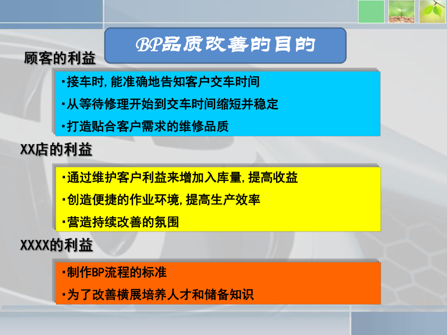 汽车经销商钣喷品质改善培训教材课件.ppt_第3页