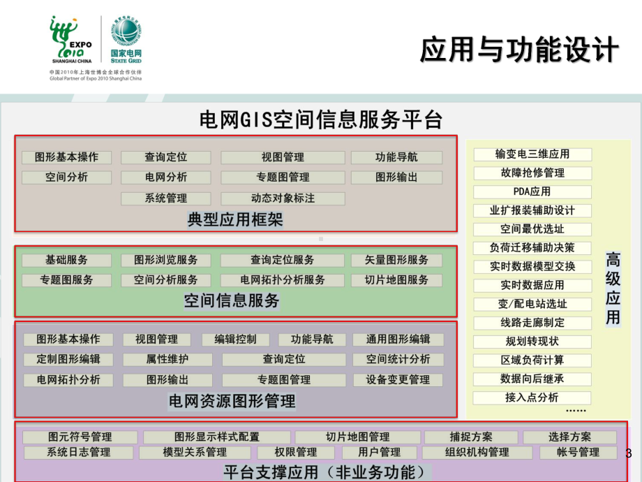 电网GIS平台实施培训基础知识培训平台功能介绍课件.pptx_第3页