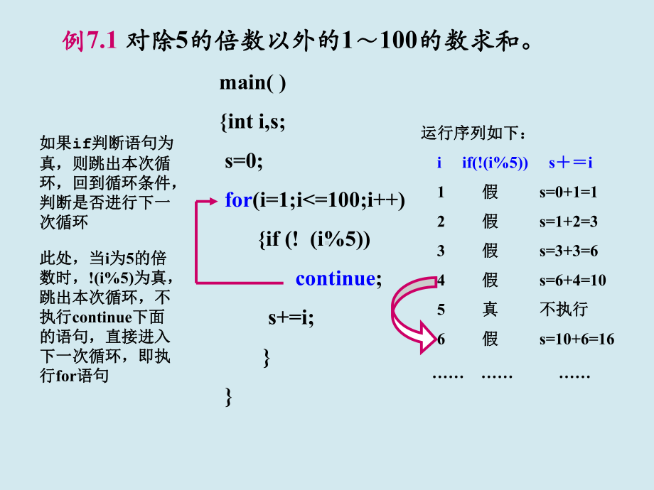 全国计算机二级C语言程序设计讲义循环的嵌套课件.ppt_第3页