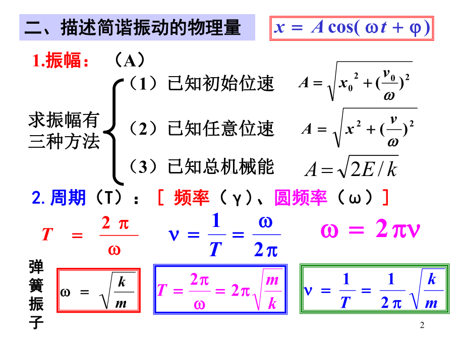 大学物理(上)振动学习题课课件.ppt_第2页