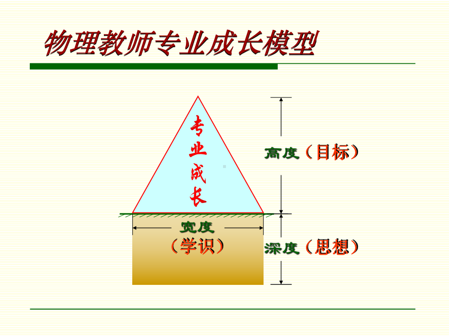 物理教师的成长课件.ppt_第2页