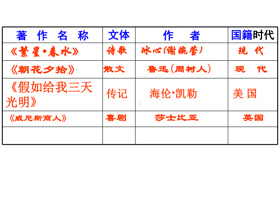 名著阅读专题复习课件.ppt_第3页