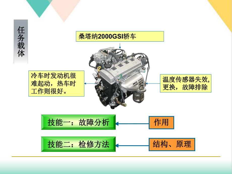 温度传感器故障检修培训课件.ppt_第3页