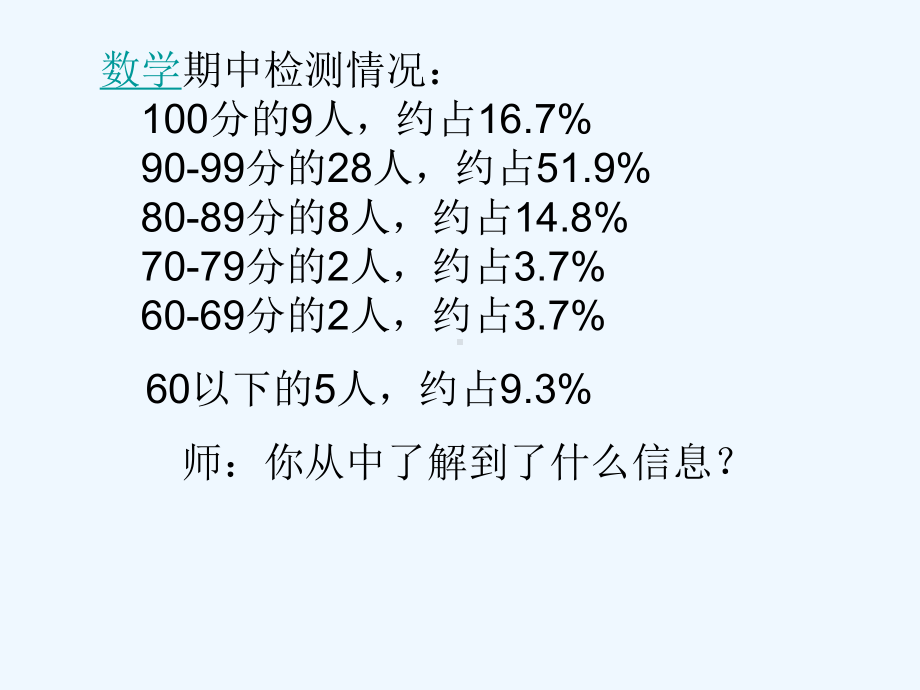 百分数的意义与读写课件.ppt_第3页