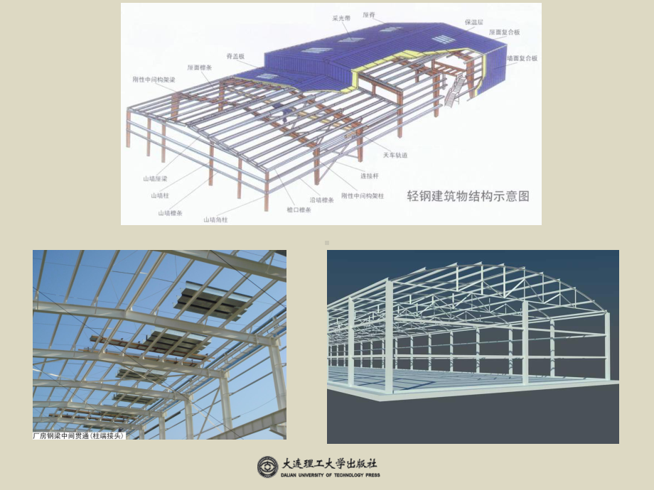 第13章-轻型钢结构厂房构造课件.ppt_第3页