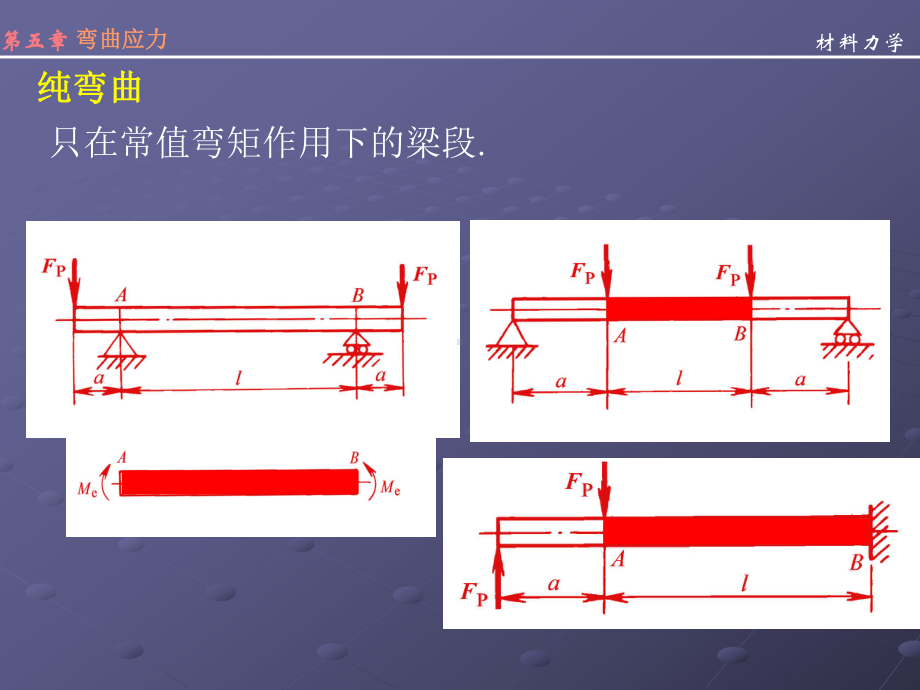 材料力学B第5章弯曲应力课件.ppt_第3页