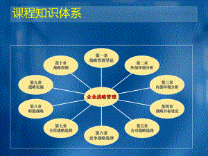 战略管理第三讲课件.ppt