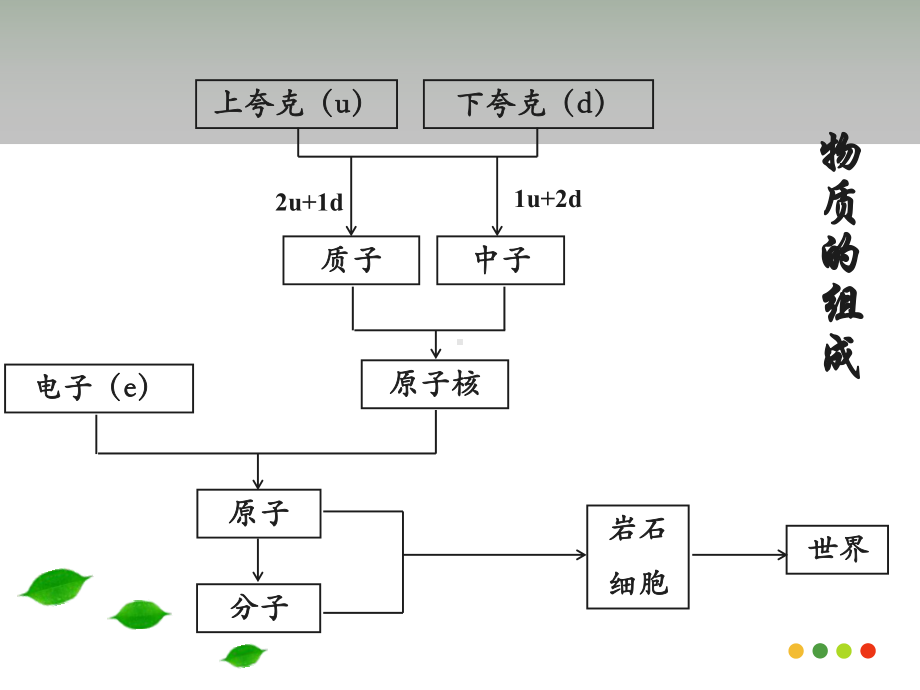 最新01物质结构基础课件.ppt_第2页