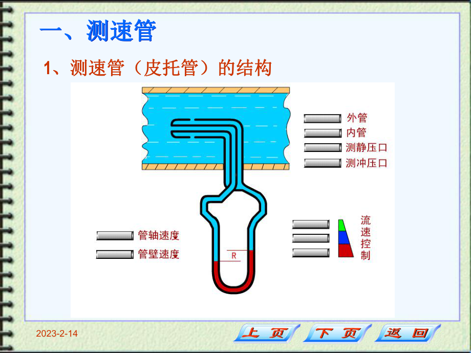 文丘里流量计课件.ppt_第3页