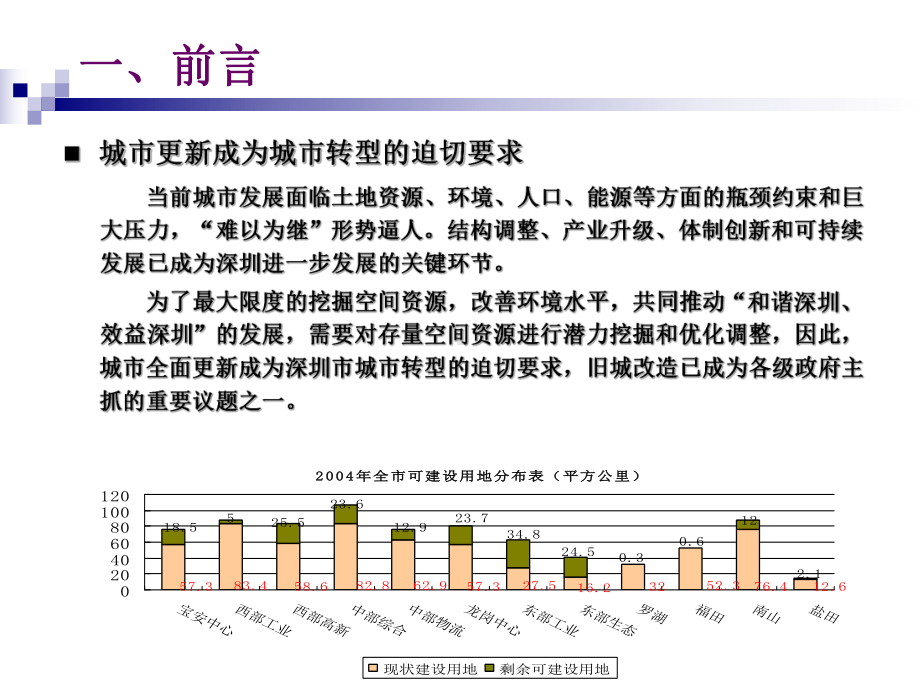 城市更新现状报告讲解课件.ppt_第2页