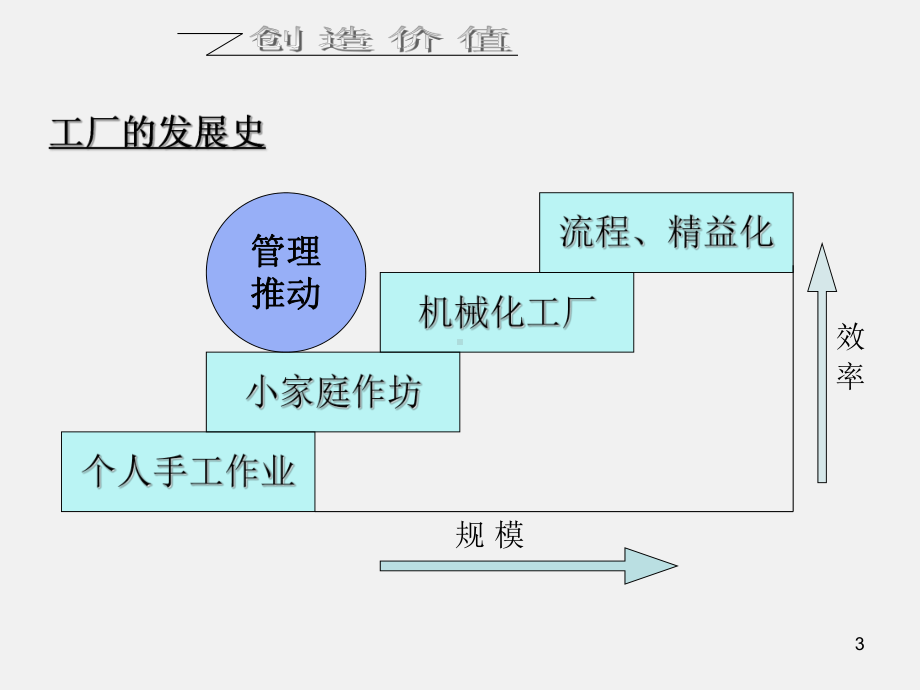 班组长的角色定位-基层管理干部现场实战课件.ppt_第3页