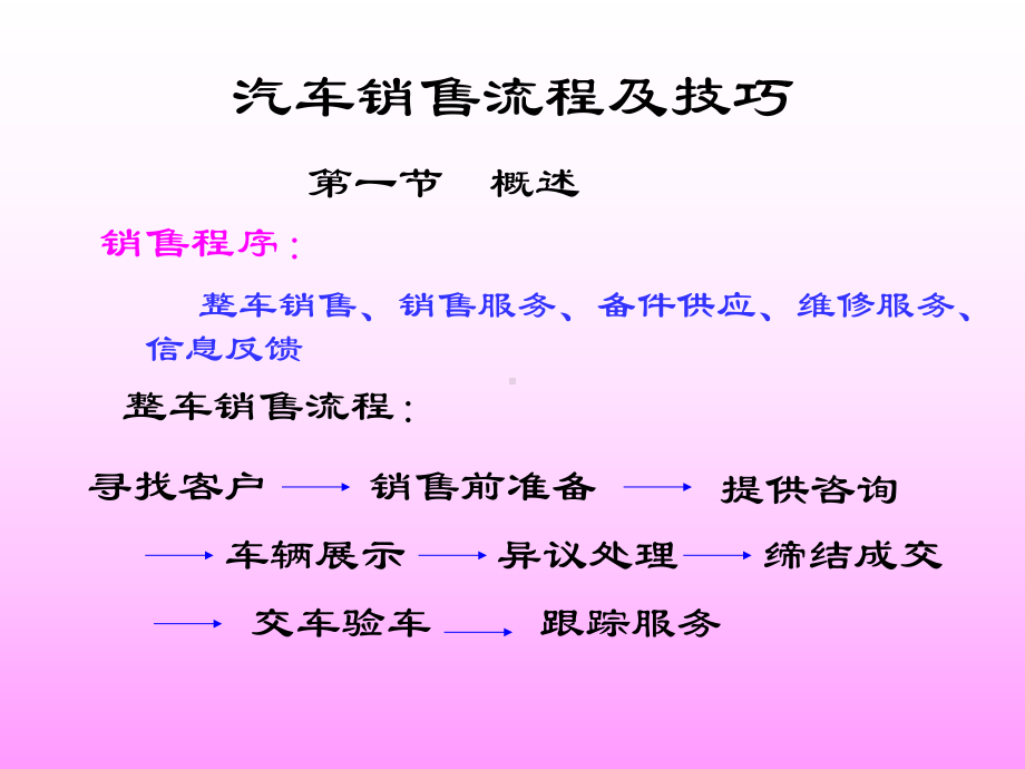 汽车销售流程及技巧课件.ppt_第1页