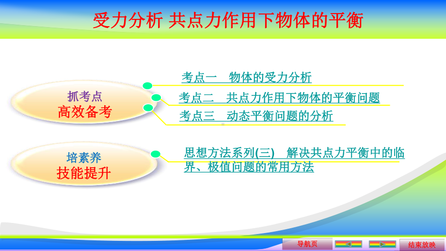 受力分析-共点力作用下物体的平衡课件.ppt_第2页