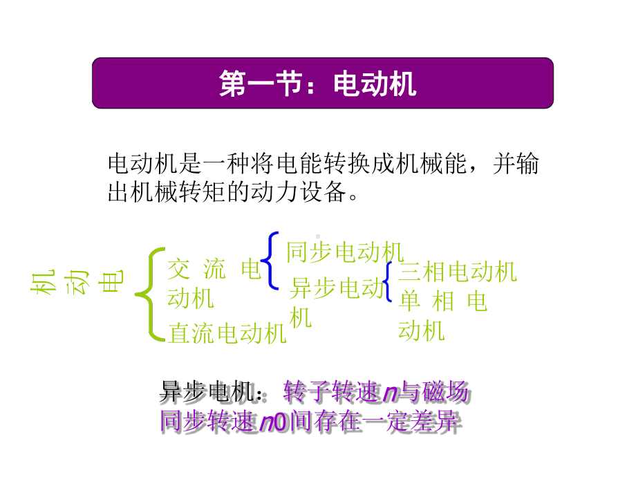 电机基础讲解课件.ppt_第1页