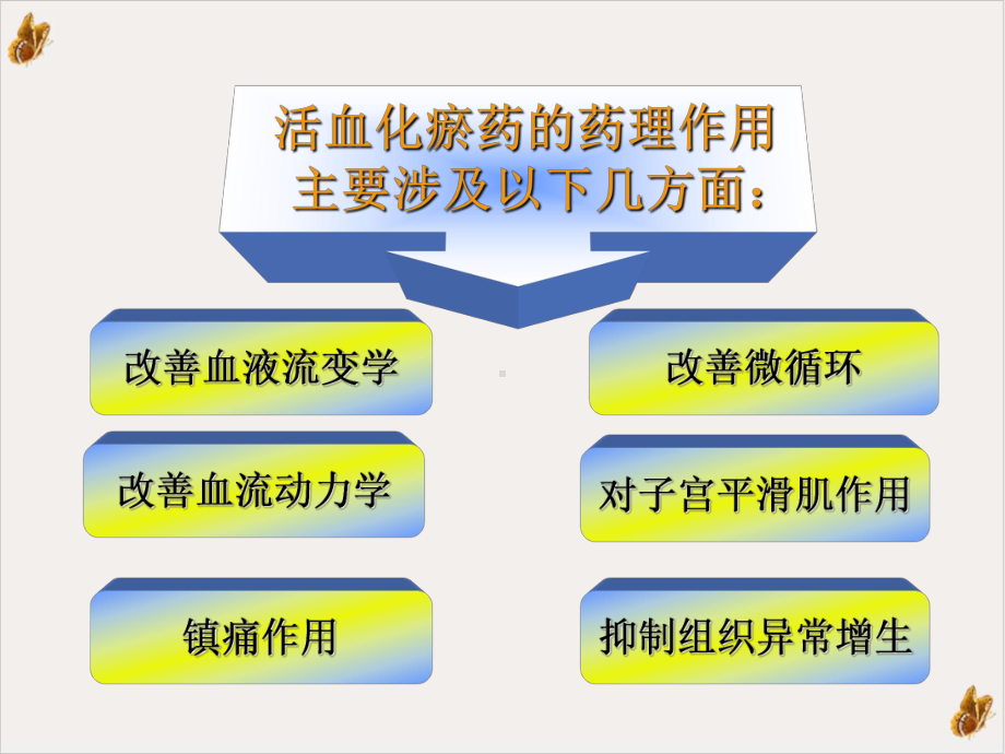 活血化瘀药教学课件.pptx_第3页