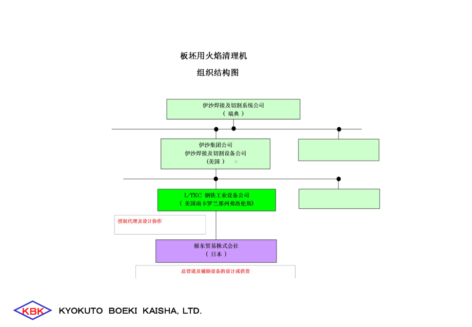 板坯用火焰清理机课件.ppt_第2页