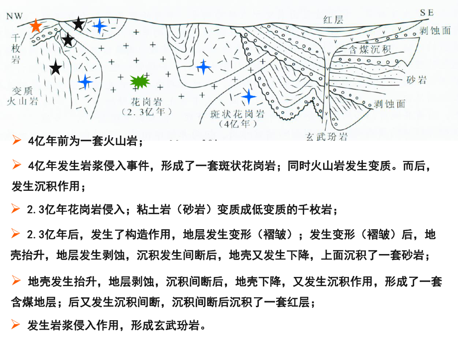 煤矿地质学地质资料的获得与利用完美版课件.pptx_第1页