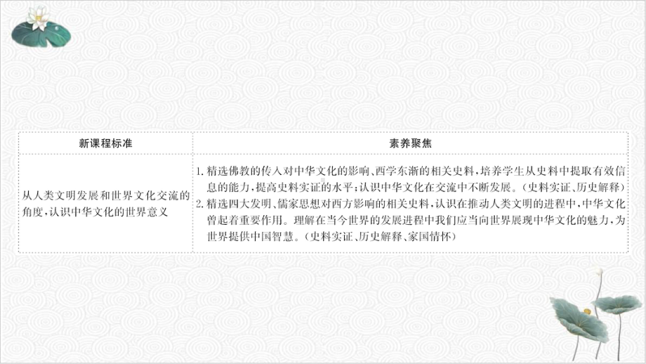 最新《中华文化的世界意义》历史课件统编版1.ppt_第2页