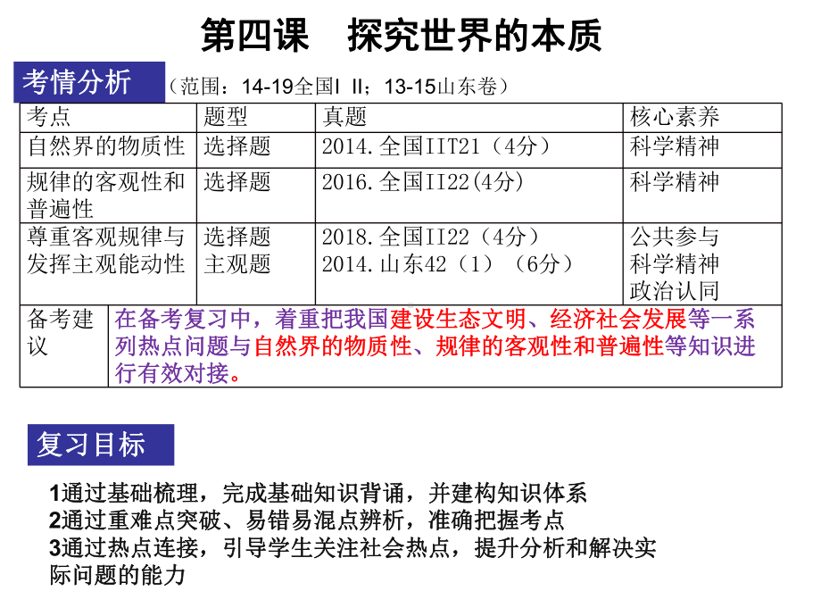 探究世界的本质课件.pptx_第3页