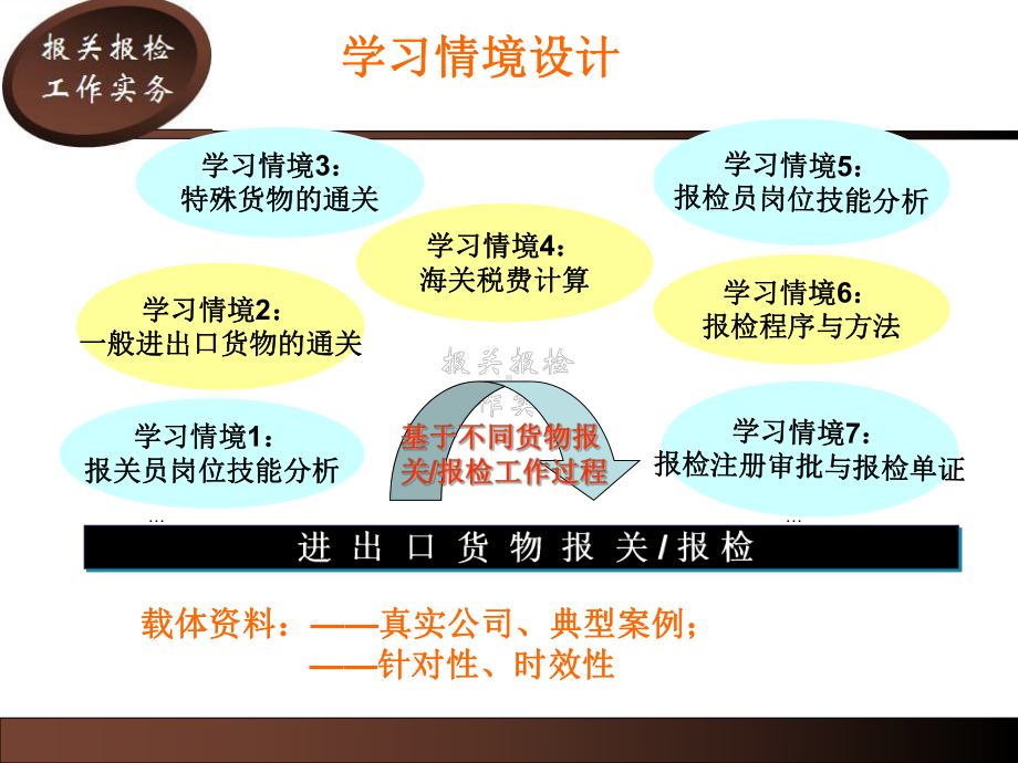 任务2-3：进出口商品归类课件.ppt_第2页