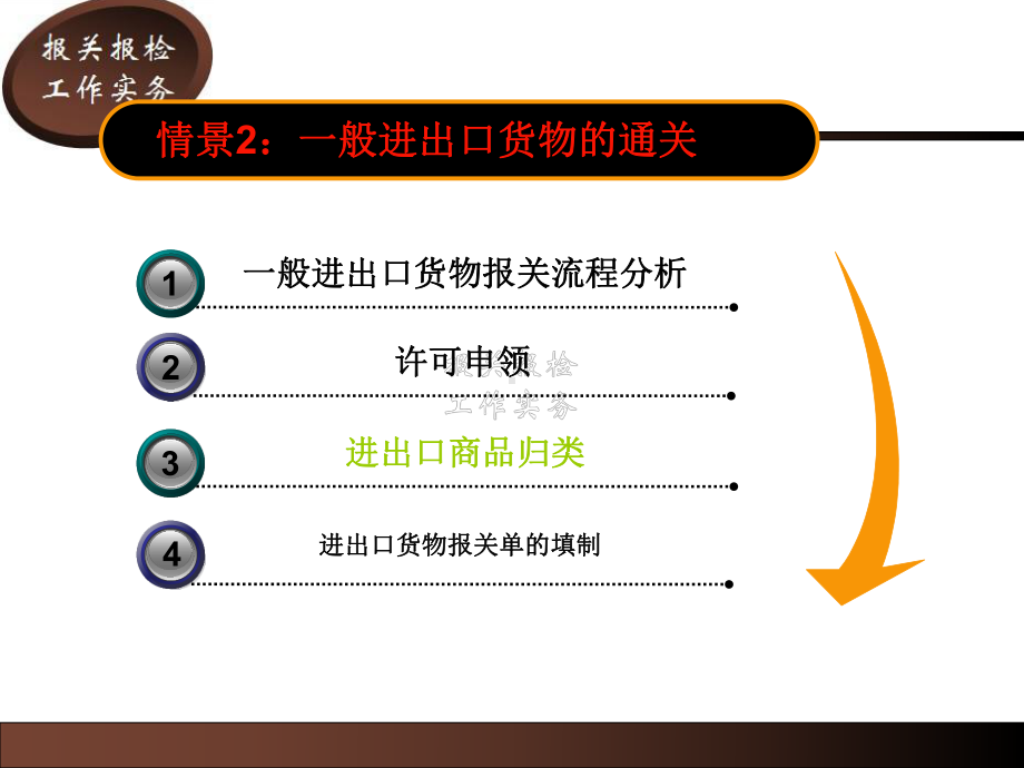 任务2-3：进出口商品归类课件.ppt_第3页