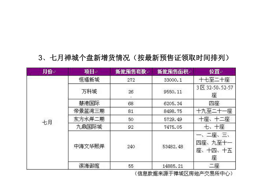 佛山东方水岸9月份广告推广方案.ppt_第3页