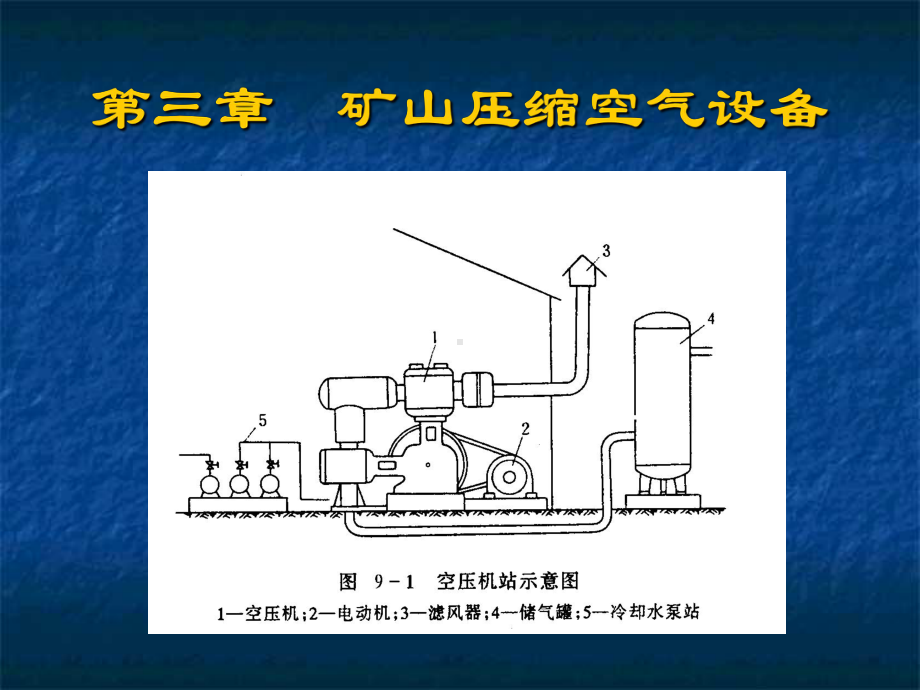 最新-第3章-矿山压缩空气设备-课件.ppt_第1页